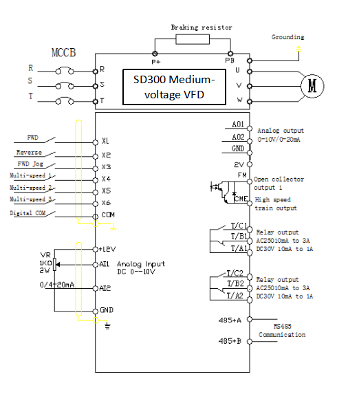 Medium Voltage Vfd